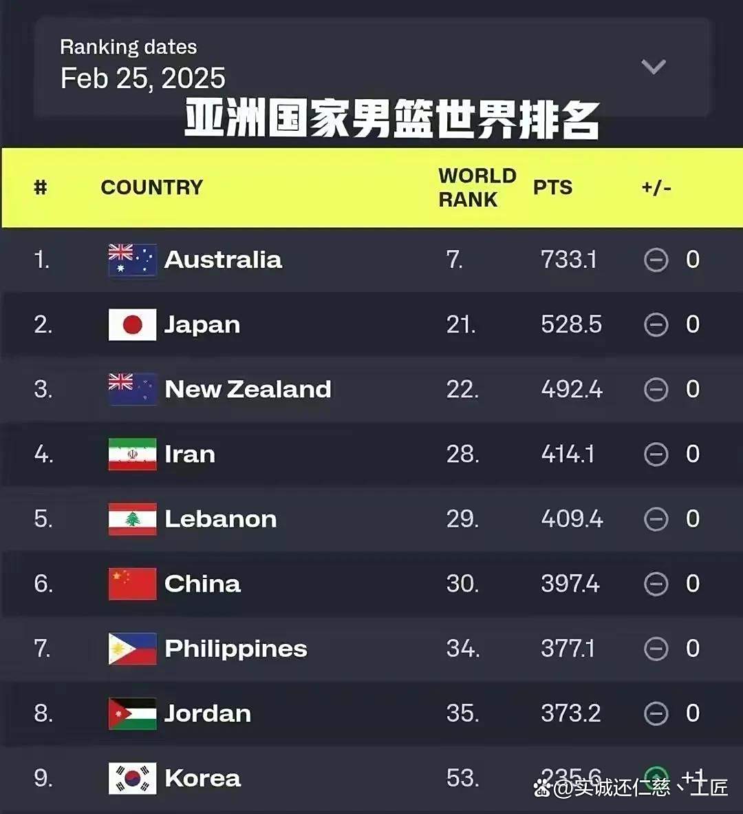 东道主中国男篮遭逢三连败,世界杯之旅结束的简单介绍 东道主中国男篮遭逢三连败,世界杯之旅结束的简单介绍