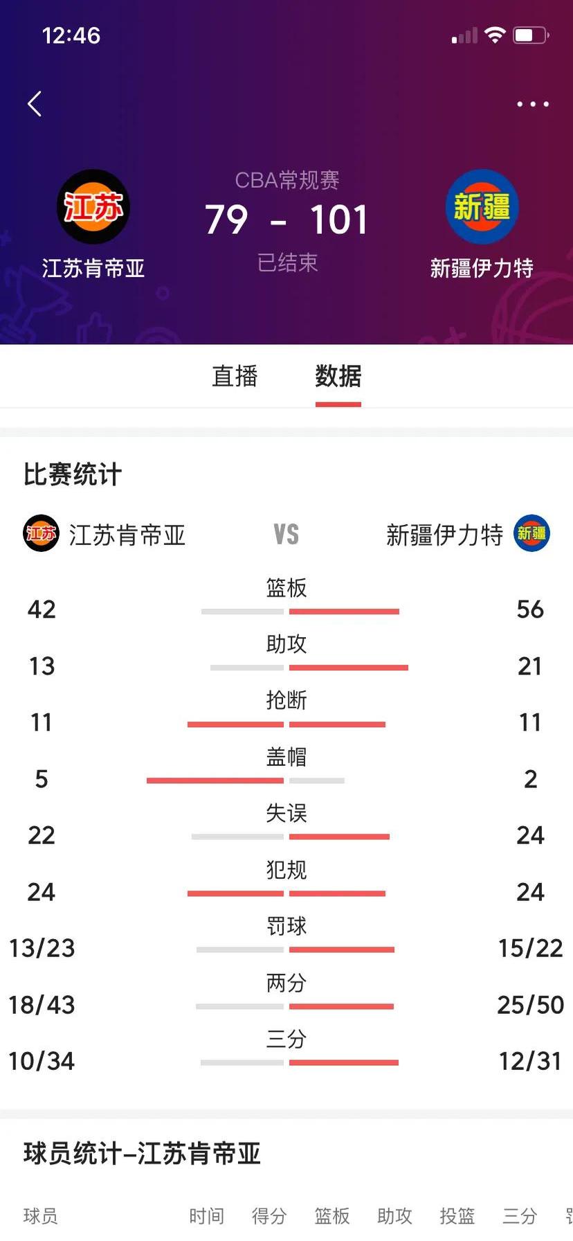 新疆飞虎队名将助力全队备战下一场比赛
